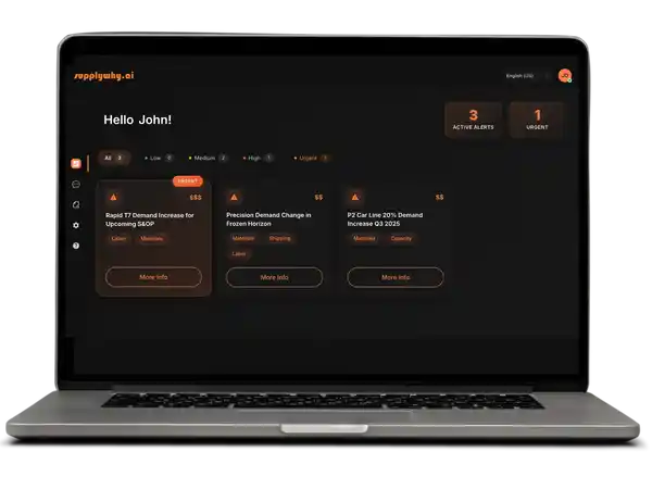 Drive Continuous Improvement